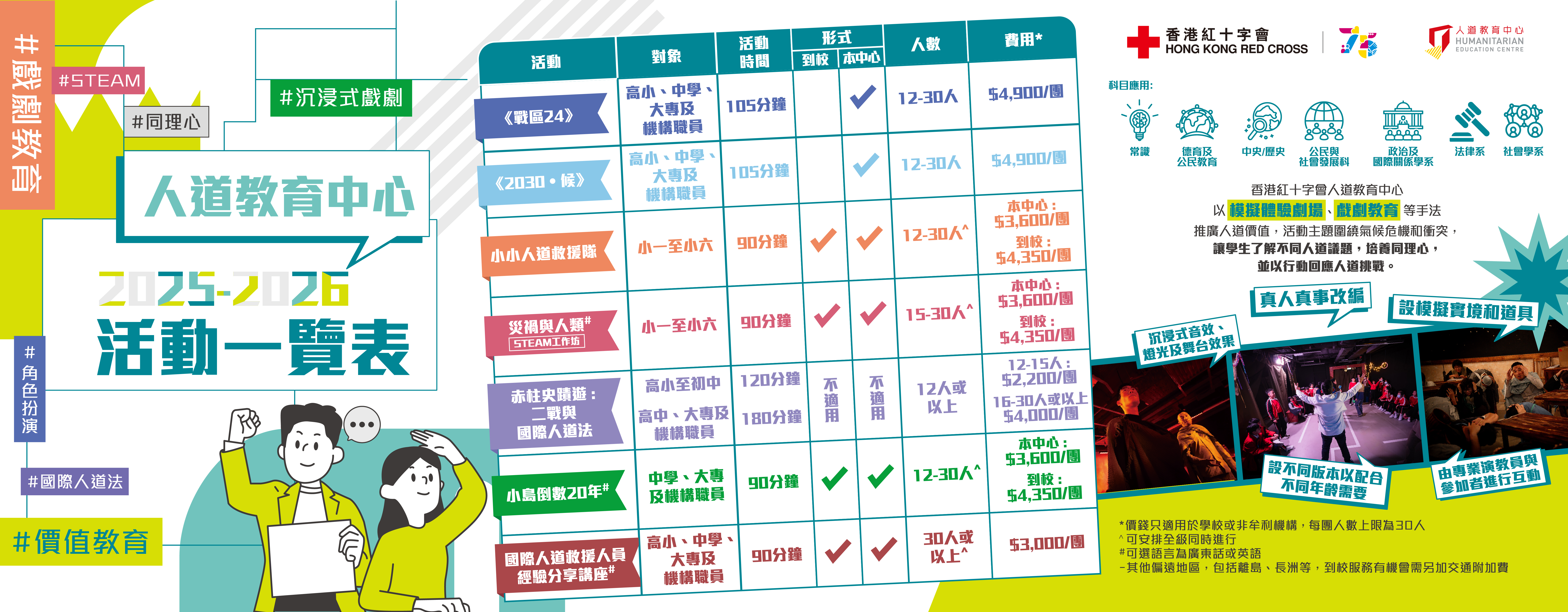 School activity overview