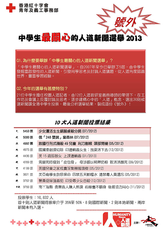 中學生最關心的人道新聞 2013 (PDF) 
