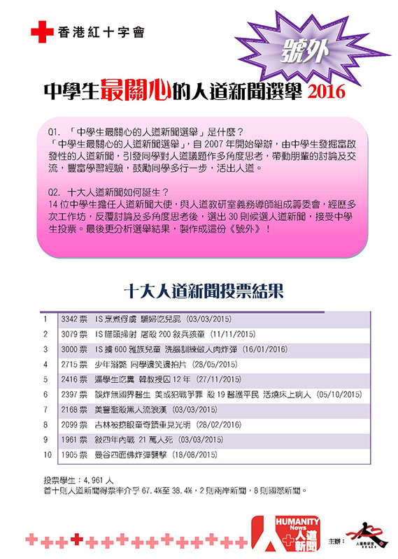 中學生最關心的人道新聞 2016 (PDF)