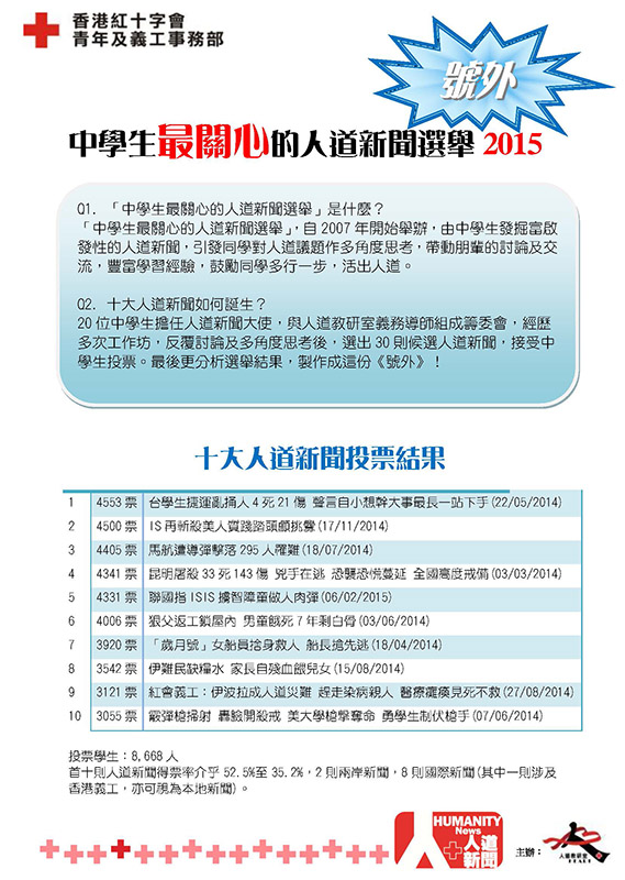 中學生最關心的人道新聞 2015 (PDF)