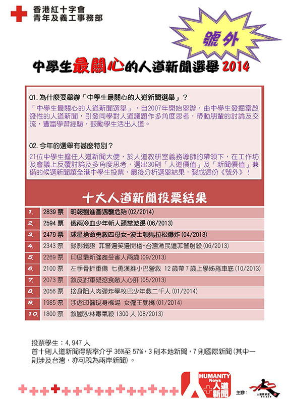 中學生最關心的人道新聞 2014 (PDF)
